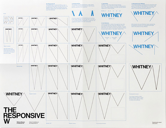 whitney_chart